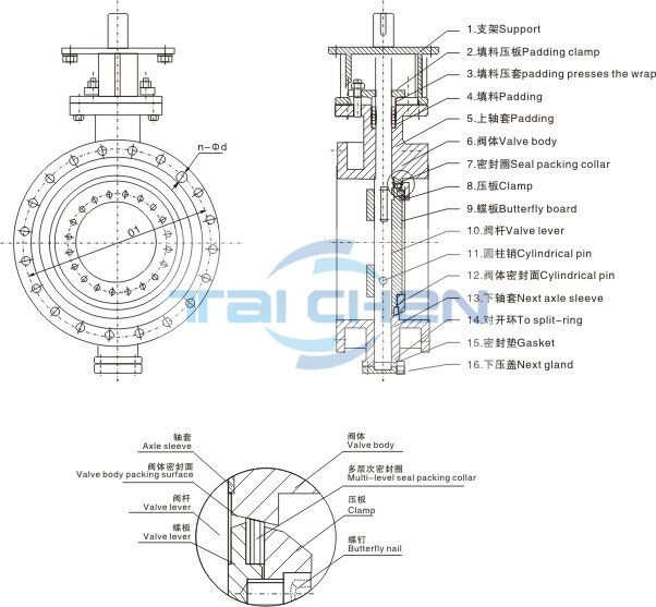 氣動雙偏心高性能蝶閥,ZSHW/WB300氣動高性能蝶閥 氣動雙偏心高性能蝶閥,ZSHW/WB300氣動高性能蝶閥