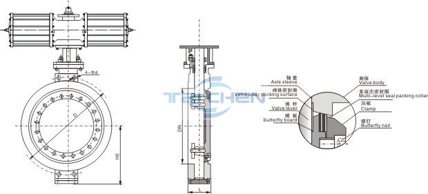 氣動雙偏心高性能蝶閥,ZSHW/WB300氣動高性能蝶閥 氣動雙偏心高性能蝶閥,ZSHW/WB300氣動高性能蝶閥