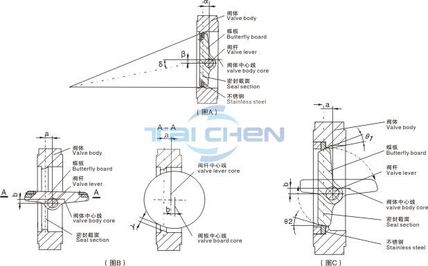 氣動雙偏心高性能蝶閥,ZSHW/WB300氣動高性能蝶閥 氣動雙偏心高性能蝶閥,ZSHW/WB300氣動高性能蝶閥
