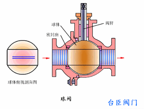 球閥動(dòng)態(tài)圖片 球閥動(dòng)態(tài)圖片