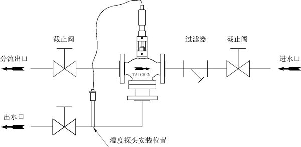 自力式三通分流型溫控閥安裝原理圖 自力式三通分流型溫控閥安裝原理圖