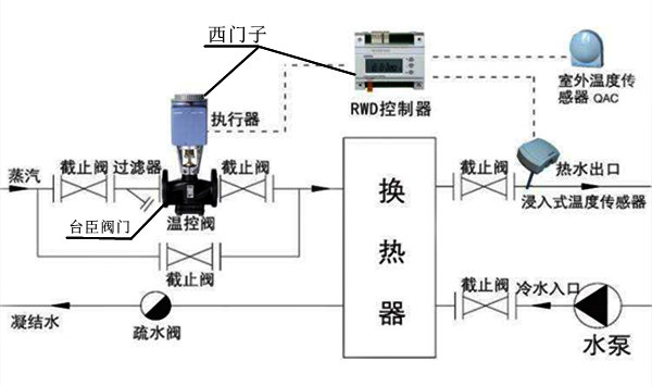 西門子電動(dòng)溫控閥圖片 西門子電動(dòng)溫控閥圖片