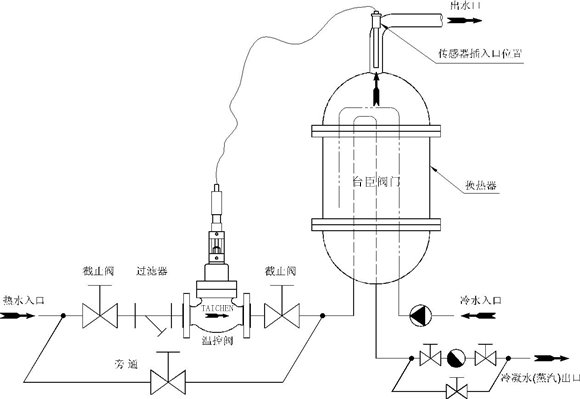 溫度調(diào)節(jié)閥系統(tǒng)安裝圖 溫度調(diào)節(jié)閥系統(tǒng)安裝圖