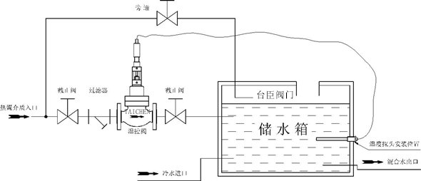 自力式溫控閥安裝示意圖 自力式溫控閥安裝示意圖
