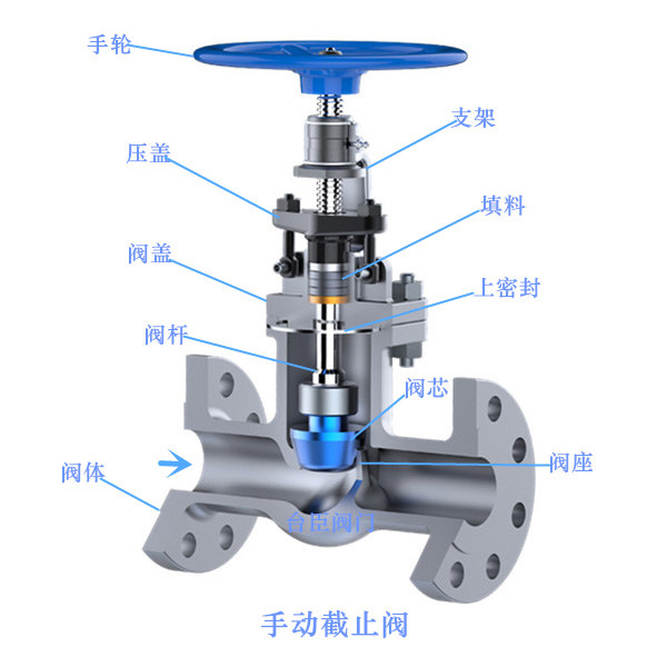 J41H手動(dòng)截止閥圖片、結(jié)構(gòu)圖