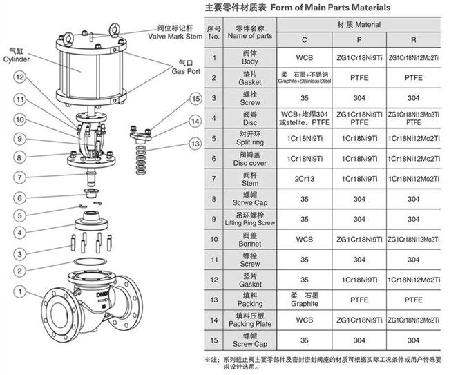 氣動截止閥結(jié)構(gòu)圖