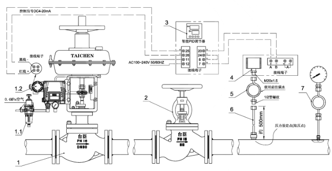 氣動(dòng)壓力調(diào)節(jié)閥壓力控制系統(tǒng) 氣動(dòng)壓力調(diào)節(jié)閥壓力控制系統(tǒng)