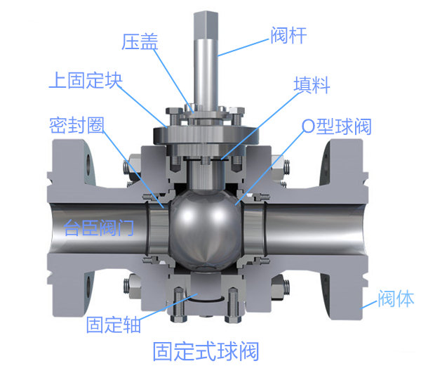 固定式球閥結(jié)構(gòu)圖、圖片