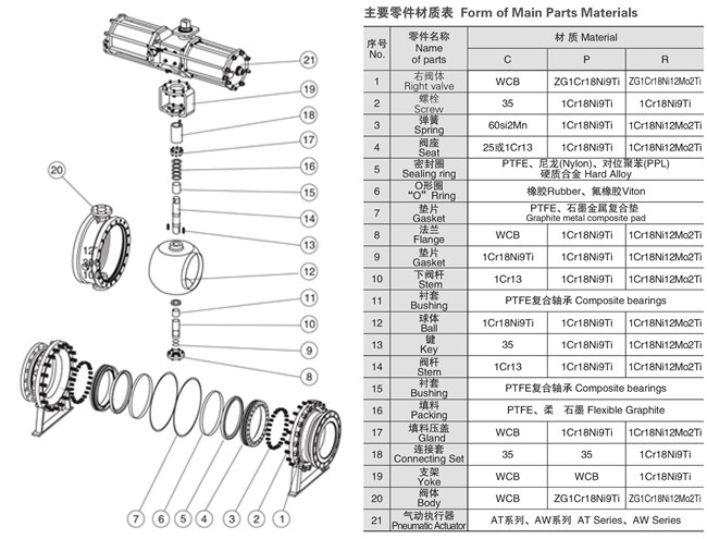 氣動硬密封球閥結(jié)構(gòu)圖 氣動硬密封球閥結(jié)構(gòu)圖