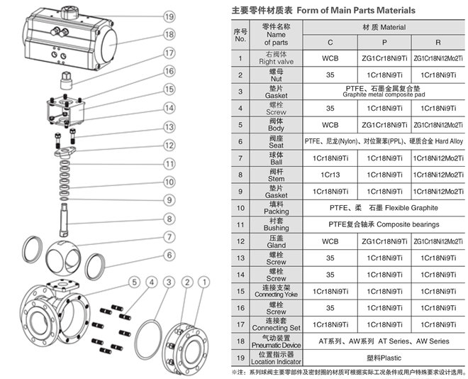 氣動三通球閥材質(zhì)表