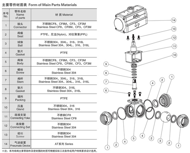 氣高壓三通球閥結(jié)構(gòu)圖 氣高壓三通球閥結(jié)構(gòu)圖