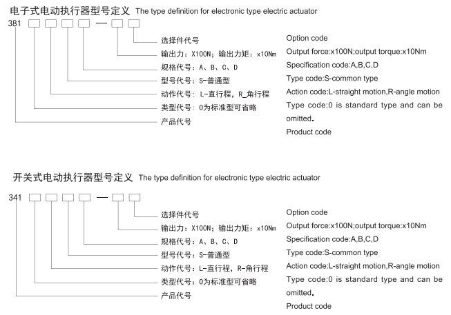 電子式電動(dòng)執(zhí)行器型號(hào)編制方法