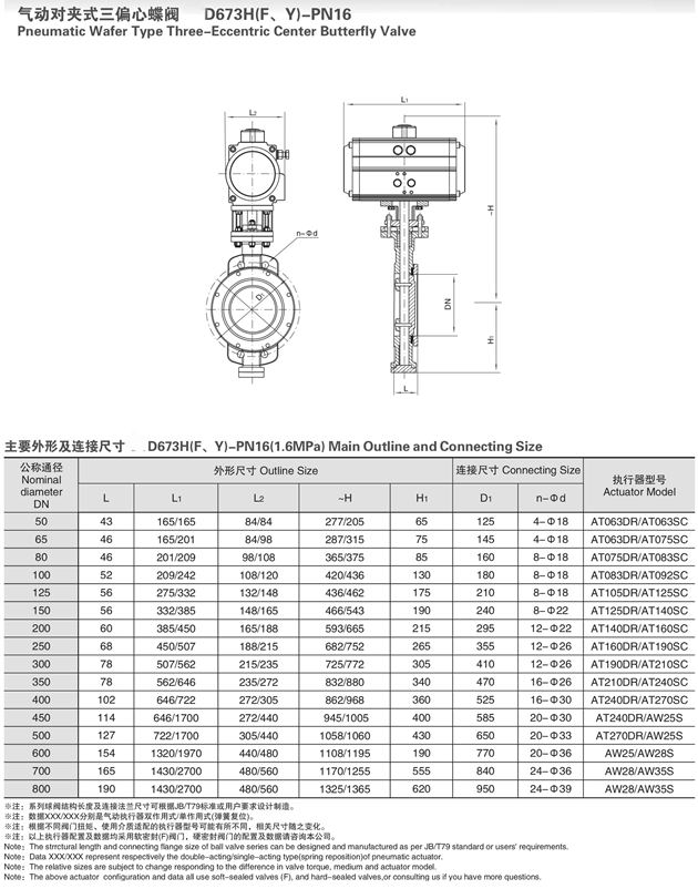 氣動硬密封蝶閥 氣動硬密封蝶閥