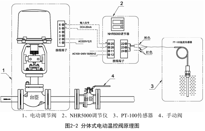 電動溫控閥蒸汽溫度解決方案
