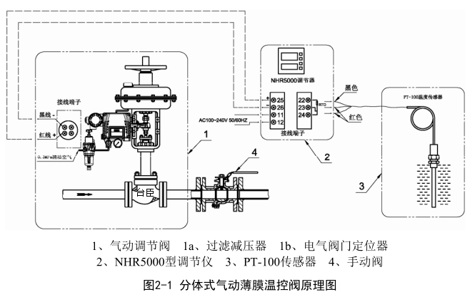 氣動(dòng)溫控閥溫度解決方案