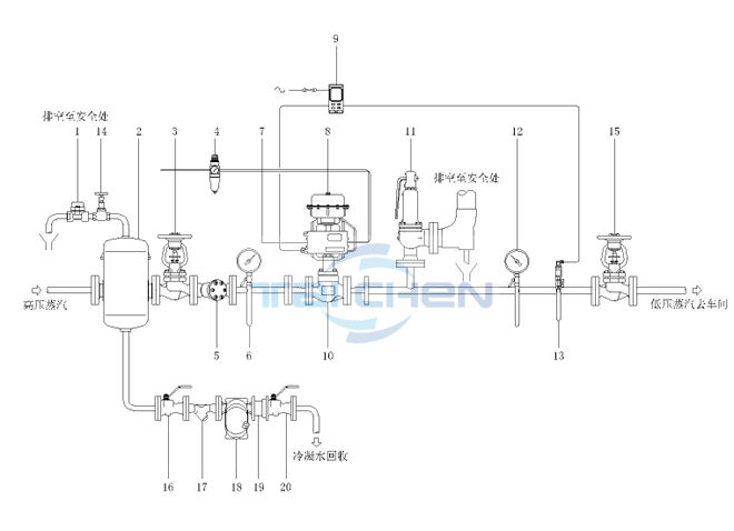氣動(dòng)調(diào)節(jié)閥蒸汽減壓系統(tǒng)安裝方法