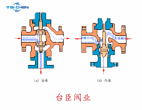 三通調(diào)節(jié)閥工作原理