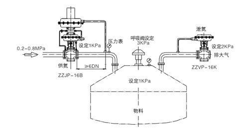 氮封裝置安裝圖