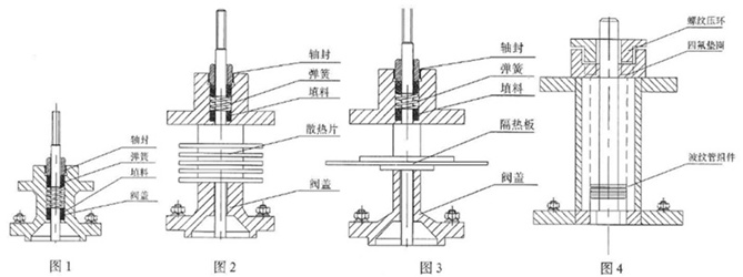 精小型氣動薄膜單座調(diào)節(jié)閥結(jié)構(gòu)特點(diǎn)與工作原理圖 精小型氣動薄膜單座調(diào)節(jié)閥結(jié)構(gòu)特點(diǎn)與工作原理圖