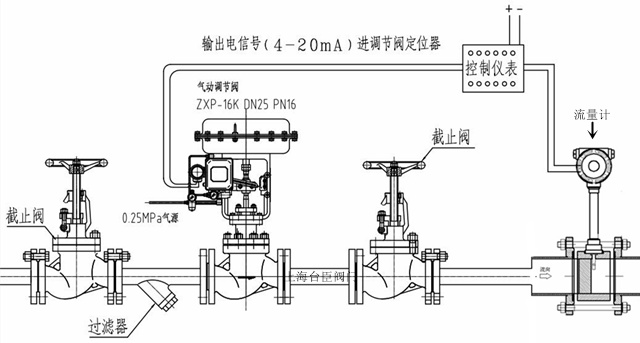 氣動流量調(diào)節(jié)閥結(jié)構(gòu)圖 氣動流量調(diào)節(jié)閥結(jié)構(gòu)圖