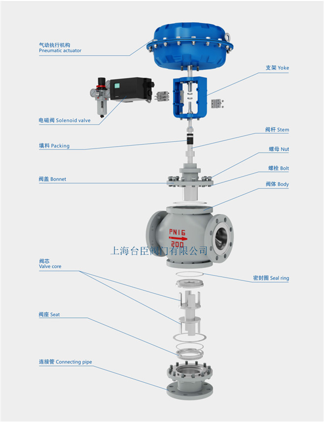 氣動(dòng)三通調(diào)節(jié)閥結(jié)構(gòu)圖片 氣動(dòng)三通調(diào)節(jié)閥結(jié)構(gòu)圖片