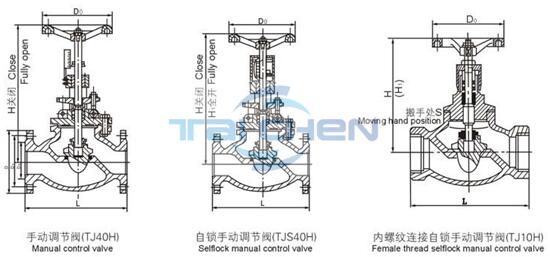 手動調(diào)節(jié)閥結(jié)構(gòu)圖