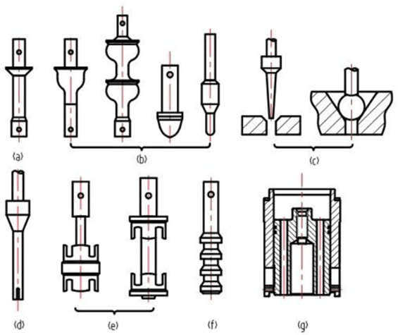 調(diào)節(jié)閥直行程閥芯 調(diào)節(jié)閥直行程閥芯
