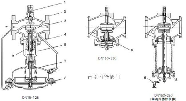 自力式流量調(diào)節(jié)閥結(jié)構(gòu)圖 自力式流量調(diào)節(jié)閥結(jié)構(gòu)圖