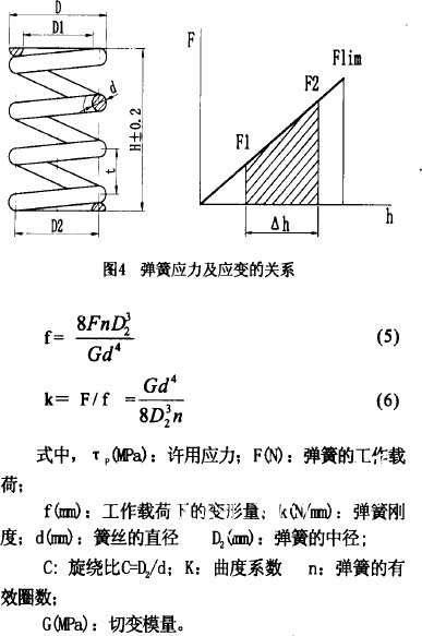自力式壓力調(diào)節(jié)閥壓縮彈簧計(jì)算公式