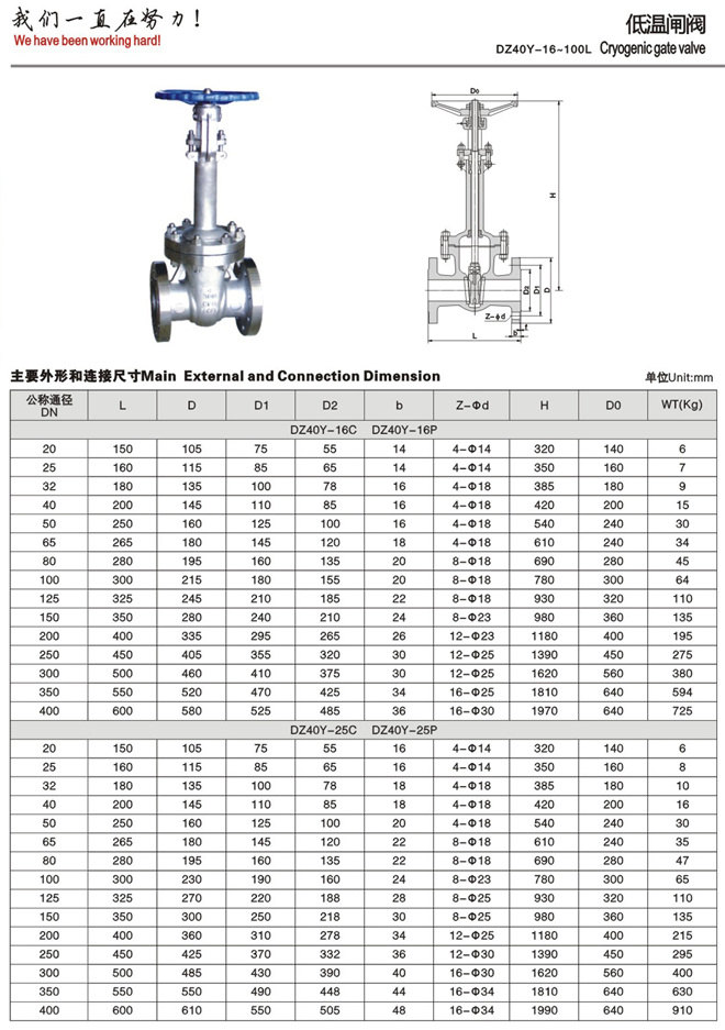 低溫閘閥 低溫閘閥