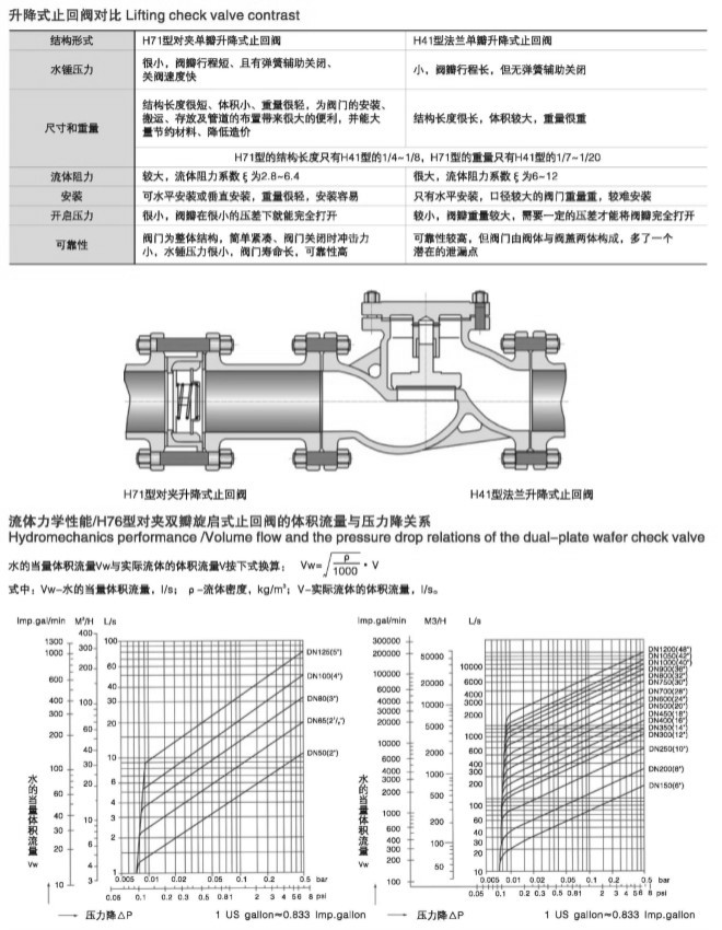對夾式止回閥 對夾式止回閥