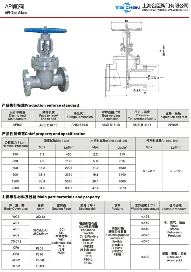美標閘閥 美標閘閥