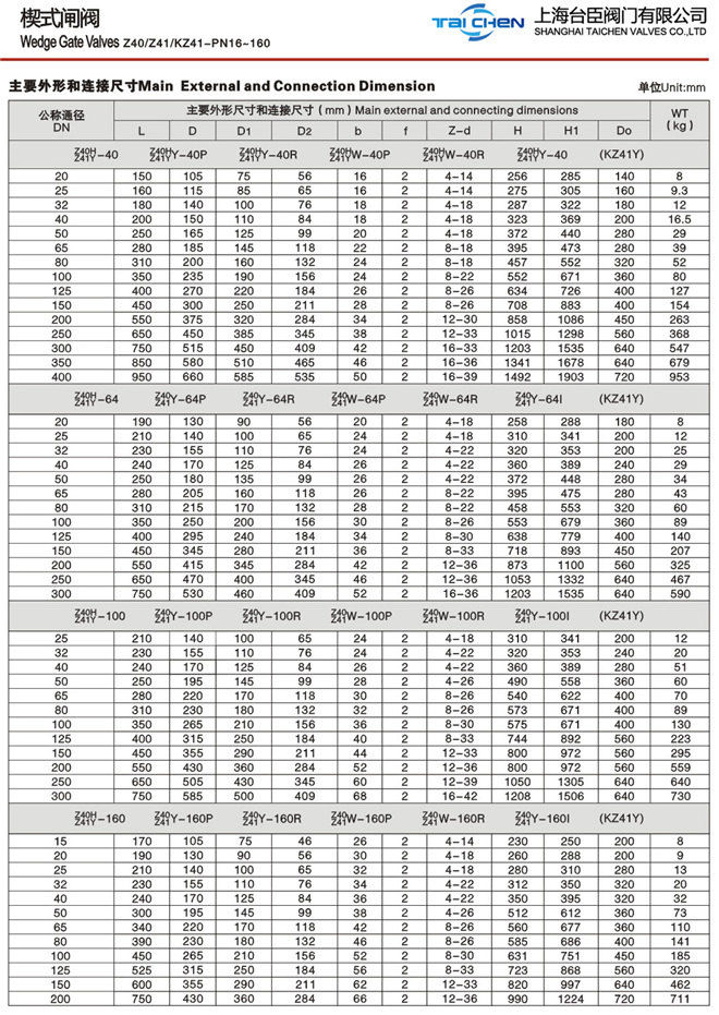 Z41W不銹鋼截止閥 Z41W不銹鋼截止閥
