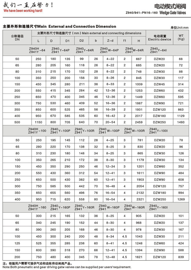 電動法蘭閘閥 電動法蘭閘閥