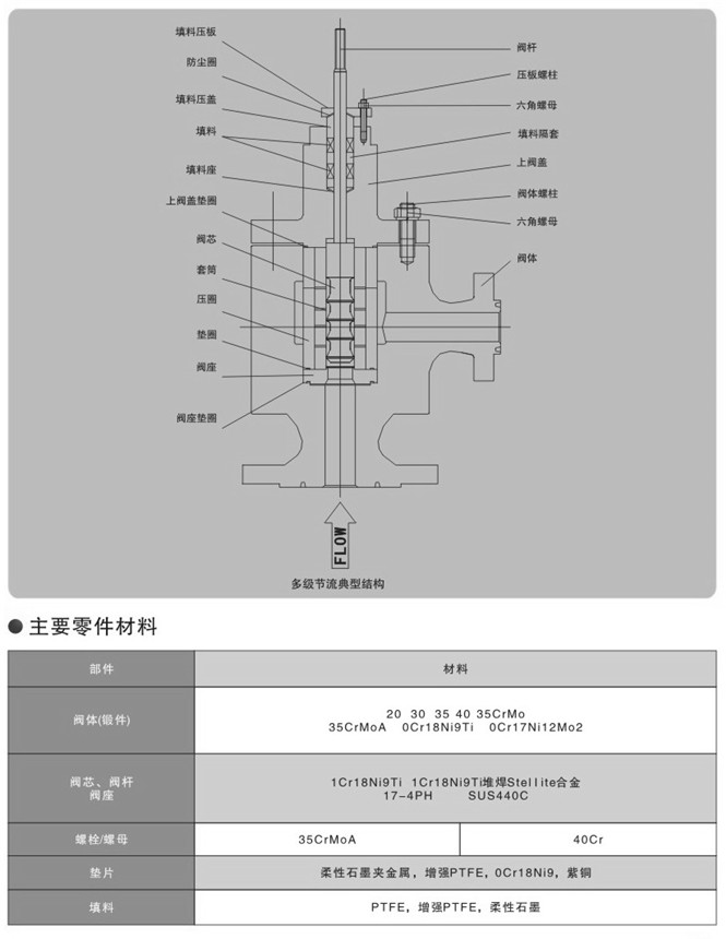 氣動(dòng)高壓角式調(diào)節(jié)閥零件圖