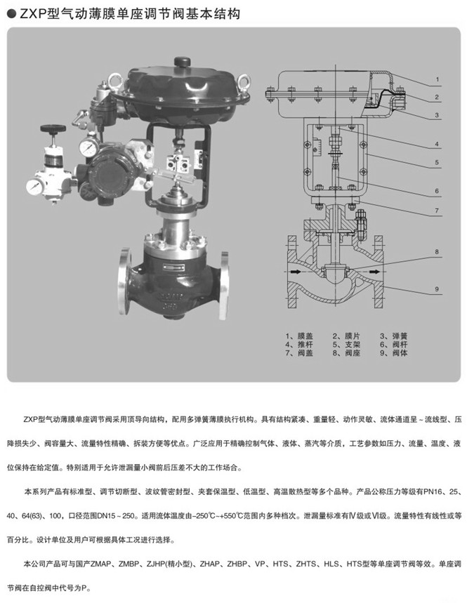 氣動比例調(diào)節(jié)閥圖 氣動比例調(diào)節(jié)閥圖