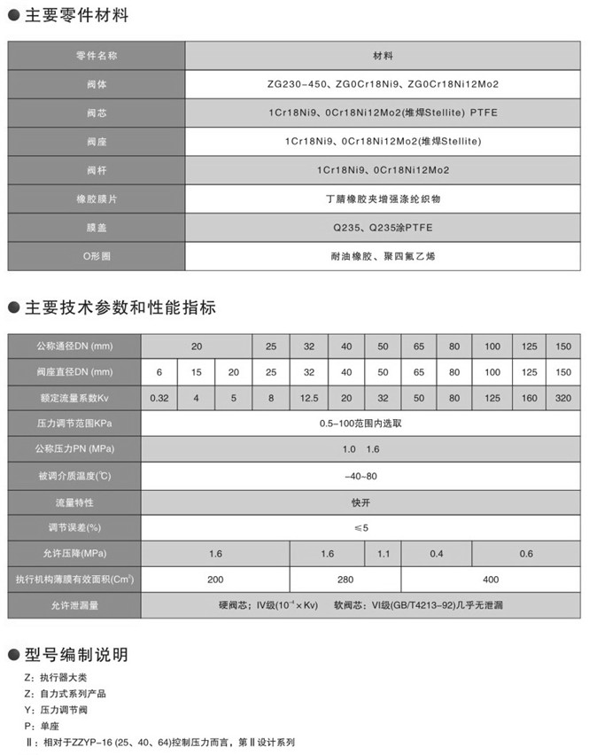 蒸汽調(diào)節(jié)閥參數(shù)圖 蒸汽調(diào)節(jié)閥參數(shù)圖