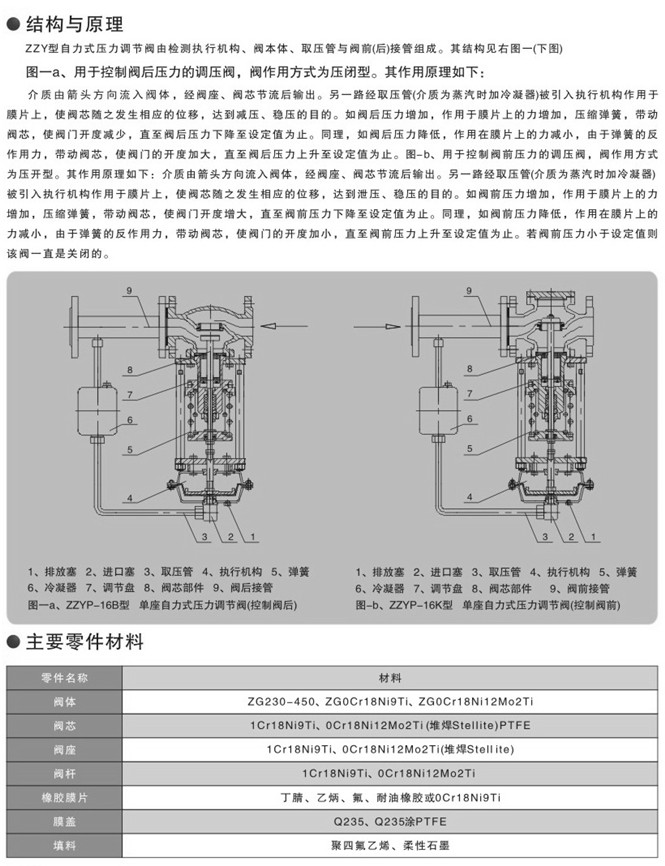 ZZYP自力式蒸汽調(diào)節(jié)閥 ZZYP自力式蒸汽調(diào)節(jié)閥