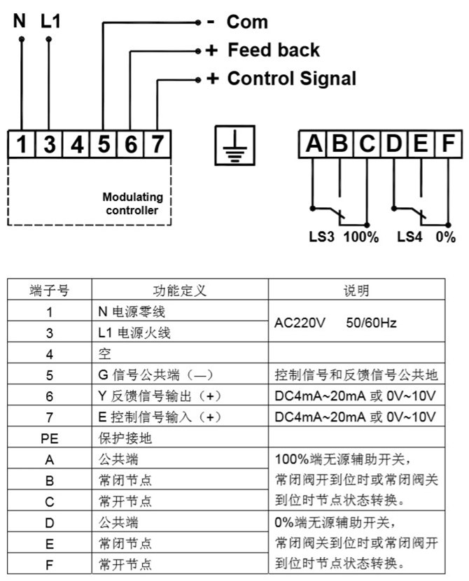 三通蝶閥接線圖 三通蝶閥接線圖