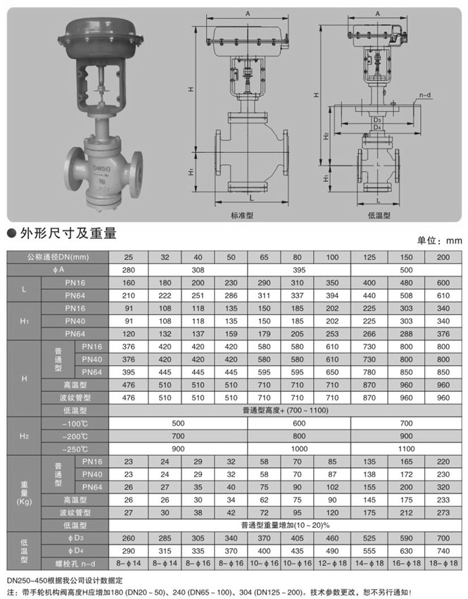 氣動雙座調(diào)節(jié)閥外形尺寸圖 氣動雙座調(diào)節(jié)閥外形尺寸圖