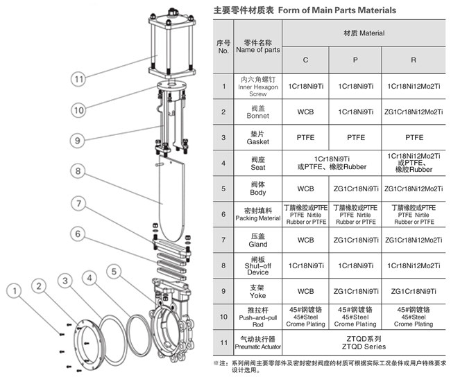 氣動(dòng)刀閘閥結(jié)構(gòu)圖 氣動(dòng)刀閘閥結(jié)構(gòu)圖