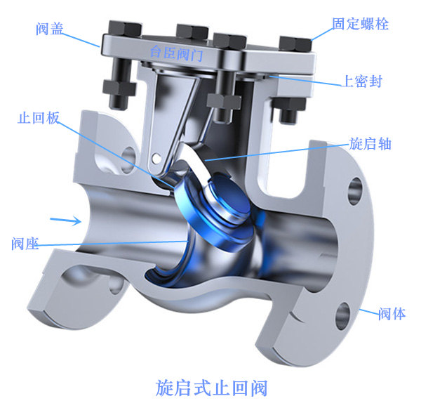 H44H旋啟式止回閥圖片、結(jié)構(gòu)圖
